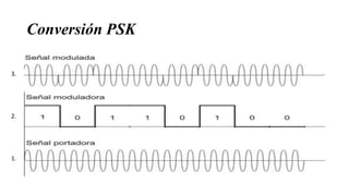 Conversión PSK
1.
2.
3.
 