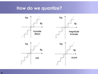 47
How do we quantize?
truncatetruncate
(floor)(floor)
fxpfxp
flpflp
roundround
fxpfxp
flpflp
magnitudemagnitude
truncatetruncate
fxpfxp
flpflp
ceilceil
fxpfxp
flpflp
 