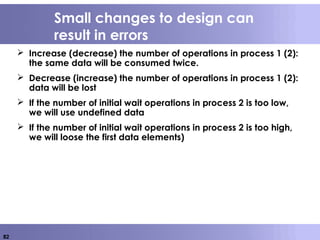 82
Small changes to design can
result in errors
 Increase (decrease) the number of operations in process 1 (2):
the same data will be consumed twice.
 Decrease (increase) the number of operations in process 1 (2):
data will be lost
 If the number of initial wait operations in process 2 is too low,
we will use undefined data
 If the number of initial wait operations in process 2 is too high,
we will loose the first data elements)
 