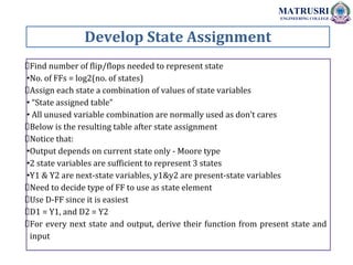 Develop State Assignment
MATRUSRI
ENGINEERING COLLEGE
Find number of flip/flops needed to represent state
•No. of FFs = log2(no. of states)
Assign each state a combination of values of state variables
• “State assigned table”
• All unused variable combination are normally used as don’t cares
Below is the resulting table after state assignment
Notice that:
•Output depends on current state only - Moore type
•2 state variables are sufficient to represent 3 states
•Y1 & Y2 are next-state variables, y1&y2 are present-state variables
Need to decide type of FF to use as state element
Use D-FF since it is easiest
D1 = Y1, and D2 = Y2
For every next state and output, derive their function from present state and
input
 