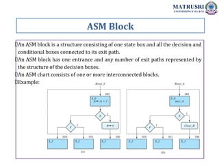 ASM Block
MATRUSRI
ENGINEERING COLLEGE
An ASM block is a structure consisting of one state box and all the decision and
conditional boxes connected to its exit path.
An ASM block has one entrance and any number of exit paths represented by
the structure of the decision boxes.
An ASM chart consists of one or more interconnected blocks.
Example:
 