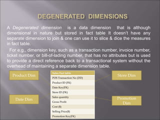 A Degenerated dimension is a data dimension that is although
dimensional in nature but stored in fact table It doesn’t have any
separate dimension to join & one can use it to slice & dice the measures
in fact table.
For e.g., dimension key, such as a transaction number, invoice number,
ticket number, or bill-of-lading number, that has no attributes but is used
to provide a direct reference back to a transactional system without the
overhead of maintaining a separate dimension table.
Sales Fact table
POS Transaction No (DD)
Product ID (FK)
Date Key(FK)
Store ID (FK)
Sales quantity
Gross Profit
Cost ($)
Selling Price($)
Promotion Key(FK)
Product Dim
Date Dim
Store Dim
Promotion
Dim
 