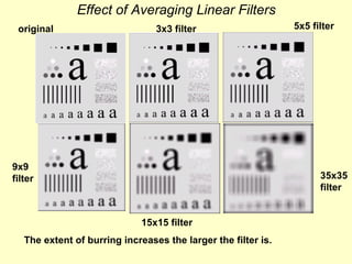 Effect of Averaging Linear Filters
original

3x3 filter

9x9
filter

5x5 filter

35x35
filter
15x15 filter

The extent of burring increases the larger the filter is.

 