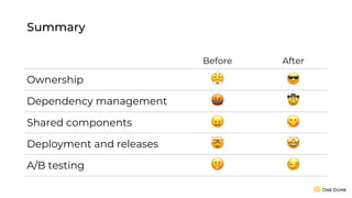 Summary
Before After
Ownership ! "
Dependency management # $
Shared components % &
Deployment and releases ' (
A/B testing ) *
 