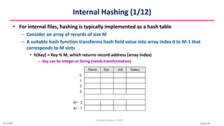 7-Apr-24
Internal Hashing (1/12)
• For internal files, hashing is typically implemented as a hash table
– Consider an array of records of size M
– A suitable hash function transforms hash field value into array index 0 to M-1 that
corresponds to M slots
• h(Key) = Key % M, which returns record address (array index)
– Key can be Integer or String (needs transformation)
Christalin Nelson | SOCS
49 of 80
 