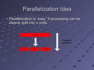 Parallelization Idea Parallelization is “easy” if processing can be cleanly split into n units: 