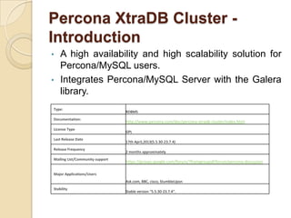 Percona XtraDB Cluster -
Introduction
• A high availability and high scalability solution for
Percona/MySQL users.
• Integrates Percona/MySQL Server with the Galera
library.
Type:
RDBMS
Documentation:
http://www.percona.com/doc/percona-xtradb-cluster/index.html
License Type
GPL
Last Release Date
17th April,2013(5.5.30-23.7.4)
Release Frequency
2 months approximately
Mailing List/Community support
https://groups.google.com/forum/?fromgroups#!forum/percona-discussion
Major Applications/Users
Ask.com, BBC, cisco, StumbleUpon
Stability
Stable version "5.5.30-23.7.4".
 