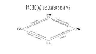 PACELC(A) described systems
 