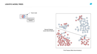 Root node
Performance
metrics
 