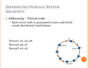 DISTRIBUTED STORAGE SYSTEM
ARCHITECT
 Addressing – Virtual node
 Each server node is generated to more node-id for
evenly distributed, load balance
Server1: n1, n4, n6
Server2: n2, n7
Server3: n3, n5
0
server3
server1
server2
n7
n1
n5
n2
n4
n6
n3
n6
 