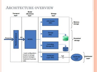 ARCHITECTURE OVERVIEW
 