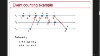 Distributed system lamport's and vector algorithm