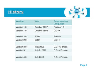 Version Year Programming 
Language 
Version 1.0 October 1997 Fortran 1.0 
Version 1.0 October 1998 C/C++ 
Version 2.0 2000 Fortran 
Version 2.0 2002 C/C++ 
Version 3.0 May 2008 C,C++,Fortran 
V i 31 J l 9 C C F t 
Version 3.1 July 9, 2011 C,C++,Fortran 
Version 4.0 July 2013 C,C++,Fortran 
Cli k Click h here t to d l download dthi this i powerpoint tt lt template : H Human C t Computers Nt Network kF Free P Powerpoint itT lt 
Template 
For more : Powerpoint Backgrounds 
Page 9 
 