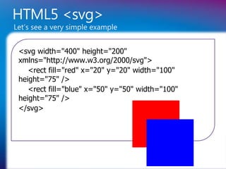 HTML5 <svg>
Let’s see a very simple example


 <svg width="400" height="200"
 xmlns="http://www.w3.org/2000/svg">
    <rect fill="red" x="20" y="20" width="100"
 height="75" />
    <rect fill="blue" x="50" y="50" width="100"
 height="75" />
 </svg>
 