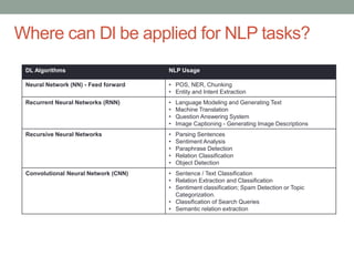 Where can Dl be applied for NLP tasks?
DL Algorithms NLP Usage
Neural Network (NN) - Feed forward • POS, NER, Chunking
• Entity and Intent Extraction
Recurrent Neural Networks (RNN) • Language Modeling and Generating Text
• Machine Translation
• Question Answering System
• Image Captioning - Generating Image Descriptions
Recursive Neural Networks • Parsing Sentences
• Sentiment Analysis
• Paraphrase Detection
• Relation Classification
• Object Detection
Convolutional Neural Network (CNN) • Sentence / Text Classification
• Relation Extraction and Classification
• Sentiment classification; Spam Detection or Topic
Categorization.
• Classification of Search Queries
• Semantic relation extraction
 