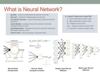 • In Logistic Regression based NN,
• X : Input parameter at each node
• B : Bias parameter at each node
• W : Weight at each node
• H(x) : Output function at each node
• A : Activation Function at each node
What is Neural Network?
• NEURON - LOGISTIC REGRESSION OR SIMILAR FUNCTION
• BIAS UNIT – INTERCEPT TERM/ALWAYS ON FEATURE
• ACTIVATION FUNCTION – LOGISTIC RESPONSE (SIGMOID FOR NON-
LINEARITY)
• FEED FORWARD - RUNNING STOCHASTIC GRADIENT ASCENDS
FORWARD LAYER BY LAYER
• BACKPROPAGATION – RUNNING STOCHASTIC GRADIENT DESCENDS
BACKWARD LAYER BY LAYER
• WEIGHT DECAY – REGULARIZATION / BAYESIAN PRIOR
Multi Layer Neural
Network
Neuron Node
Compute Function
Neural Node
Components
Single Layer Neural
Network
 