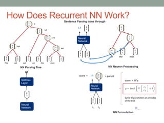 How Does Recurrent NN Work?
NN Formulation
NN Neuron ProcessingNN Parsing Tree
Sentence Parsing done through
 