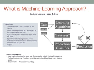 • Algorithm:
1. Gather as much LABELED data as you
can get
2. Throw some algorithms at it (mainly put in
an SVM and keep it at that)
3. If you actually have tried more algos: Pick
the best
4. Spend hours hand engineering some
features / feature selection / dimensionality
reduction (PCA, SVD, etc)
5. Repeat…
What is Machine Learning Approach?
Machine Learning – Algo & Arch
Feature Engineering:
• Hand crafting features for given text. Process also called, Feature Engineering.
• Feature Engineering: Functions which transform input (raw) data into a feature
space.
• Discriminative – for decision boundary
 