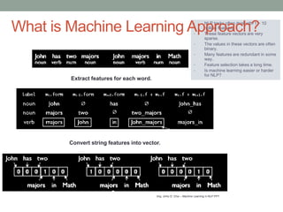 • NLP tasks often deal with 1 ~ 10
million features.
• These feature vectors are very
sparse.
• The values in these vectors are often
binary.
• Many features are redundant in some
way.
• Feature selection takes a long time.
• Is machine learning easier or harder
for NLP?
What is Machine Learning Approach?
Extract features for each word.
Convert string features into vector.
Img: Jinho D. Choi – Machine Learning in NLP PPT
 