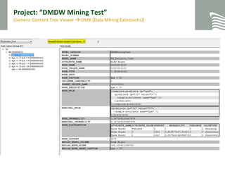 Project: “DMDW Mining Test”(Generic Content Tree Viewer  DMX (Data Mining Extensions))