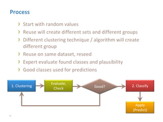 ProcessStart with random valuesReuse will create different sets and different groupsDifferent clustering technique / algorithm will create different groupReuse on same dataset, reseedExpert evaluate found classes and plausibility Good classes used for predictionsGood?1. ClusteringEvaluate, Check2. ClassifyApply(Predict)55