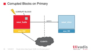 Corrupted Blocks on Primary
Oracle Active Data Guard 12cR2. Is it the best option?26 12/2/2017
sour_ludo sour_vico
sour_RW
CLIENTS
MRP0
sour_RO
CORRUPT BLOCK!
 