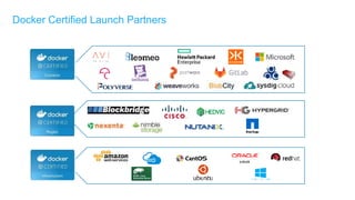 Docker Certified Launch Partners
 
