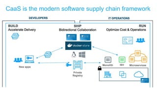 CaaS is the modern software supply chain framework
 