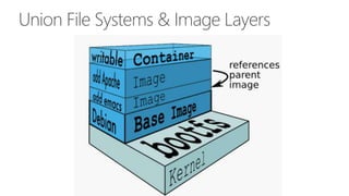 Union File Systems & Image Layers
 