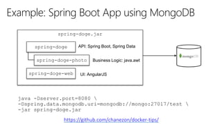 spring-doge.jar
Example: Spring Boot App using MongoDB
https://github.com/chanezon/docker-tips/
spring-doge
spring-doge-web
spring-doge-photo
API: Spring Boot, Spring Data
UI: AngularJS
Business Logic: java.awt
java -Dserver.port=8080 
-Dspring.data.mongodb.uri=mongodb://mongo:27017/test 
-jar spring-doge.jar
 