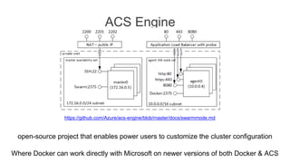 ACS Engine
open-source project that enables power users to customize the cluster configuration
Where Docker can work directly with Microsoft on newer versions of both Docker & ACS
https://github.com/Azure/acs-engine/blob/master/docs/swarmmode.md
 