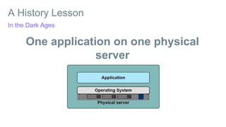 A History Lesson
One application on one physical
server
In the Dark Ages
 