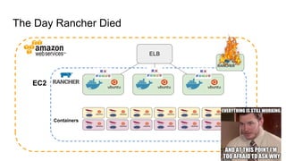 The Day Rancher Died
ELB
EC2
Containers
 