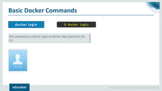 Copyright © 2017, edureka and/or its affiliates. All rights reserved.
Basic Docker Commands
docker login
This command is used to Login to Docker Hub repo from the
CLI
$ docker login
 
