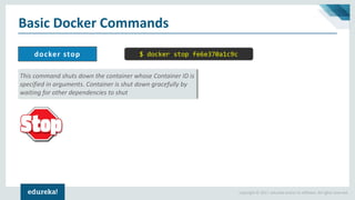 Copyright © 2017, edureka and/or its affiliates. All rights reserved.
Basic Docker Commands
docker stop
This command shuts down the container whose Container ID is
specified in arguments. Container is shut down gracefully by
waiting for other dependencies to shut
$ docker stop fe6e370a1c9c
 