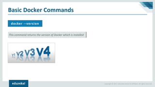 Copyright © 2017, edureka and/or its affiliates. All rights reserved.
Basic Docker Commands
docker --version
This command returns the version of Docker which is installed
 