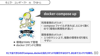80
docker-compose up
そこで コンポーズ の でばん
⚫ 環境はYAMLで管理
⚫ docker コマンドと類似
利用者側のメリット：
• compose ファイルがあれば、とにかく動く
ので（環境の再現性が高い）
開発者側のメリット：
• １つのマシン上で、複数の環境を切り替え
やすい
そこで出てきたのがCompose。dockerと似たコマンドを実行するだけで、まとめてコンテナを実行。
 