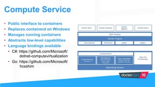 Compute Service
• Public interface to containers
• Replaces containerd on Windows
• Manages running containers
• Abstracts low-level capabilities
• Language bindings available
• C#: https://github.com/Microsoft/
dotnet-computevirtualization
• Go: https://github.com/Microsoft/
hcsshim
 