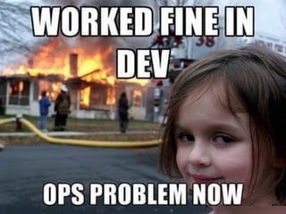 Docker enables agile_devops