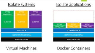 Docker for developers z java