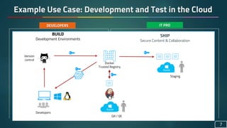 Example Use Case: Development and Test in the Cloud
7
DEVELOPERS IT PRO
BUILD
Development Environments
SHIP
Secure Content & Collaboration
Developers
Version
control
Docker
Trusted Registry
QA / QE
Staging
 