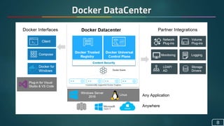 Docker DataCenter
8
 