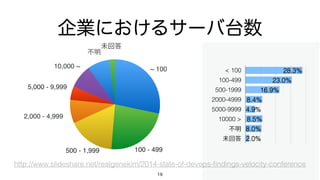 19
未回答
不明
10,000 ~
5,000 - 9,999
2,000 - 4,999
500 - 1,999 100 - 499
~ 100 < 100
100-499
500-1999
2000-4999
5000-9999
10000 >
不明
未回答 2.0%
8.0%
8.5%
4.9%
8.4%
16.9%
23.0%
28.3%
企業におけるサーバ台数
http://www.slideshare.net/realgenekim/2014-state-of-devops-ﬁndings-velocity-conference
 