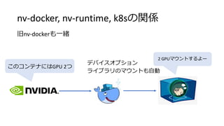 nv-docker, nv-runtime, k8sの関係
旧nv-dockerも一緒
デバイスオプション
このコンテナにはGPU 2つ
ライブラリのマウントも自動
2 GPUマウントするよー
 