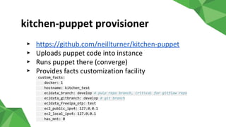 kitchen-puppet provisioner
▸ https://github.com/neillturner/kitchen-puppet
▸ Uploads puppet code into instance
▸ Runs puppet there (converge)
▸ Provides facts customization facility
custom_facts:
docker: 1
hostname: kitchen_test
ec2data_branch: develop # pulp repo branch, critical for gitflow repo
ec2data_gitbranch: develop # git branch
ec2data_freeipa_otp: test
ec2_public_ipv4: 127.0.0.1
ec2_local_ipv4: 127.0.0.1
has_mnt: 0
 