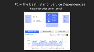 Reverse proxies are essential
#1 – The Death Star of Service Dependencies
 