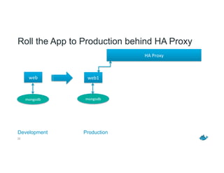 Roll the App to Production behind HA Proxy
22
web	
   web1	
  
Development Production
mongodb	
  
HA	
  Proxy	
  
mongodb	
  
 