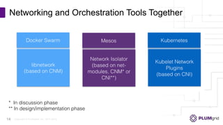 Copyright © PLUMgrid, Inc. 2011-2016
Networking and Orchestration Tools Together
14
* In discussion phase
** In design/implementation phase
 