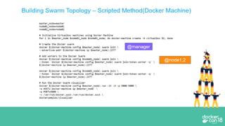 Introduction to Docker - VIT Campus