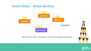 Introduction to Docker - VIT Campus